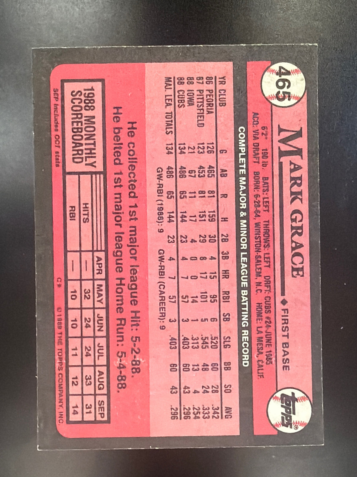1989 Topps #465 Mark Grace