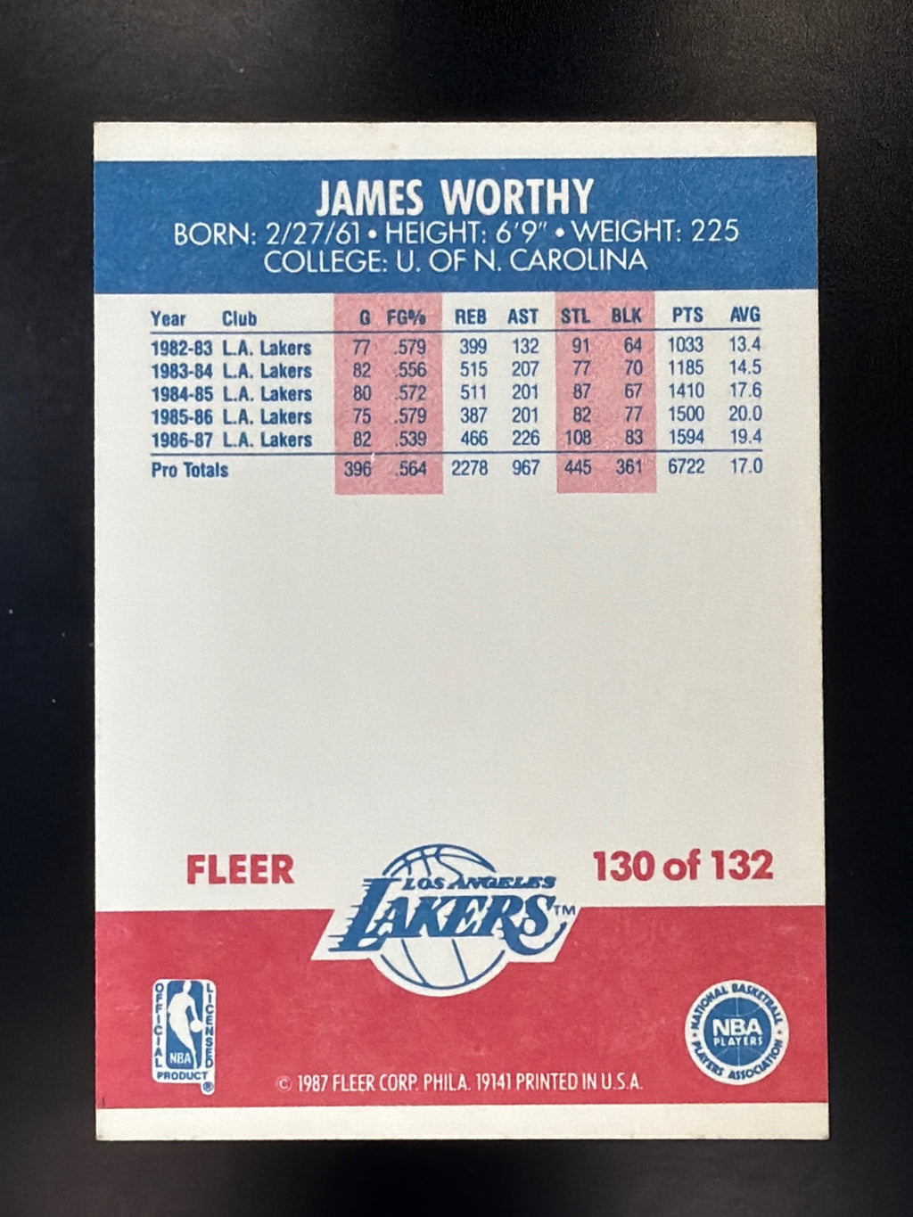 1987-88 Fleer #130 James Worthy