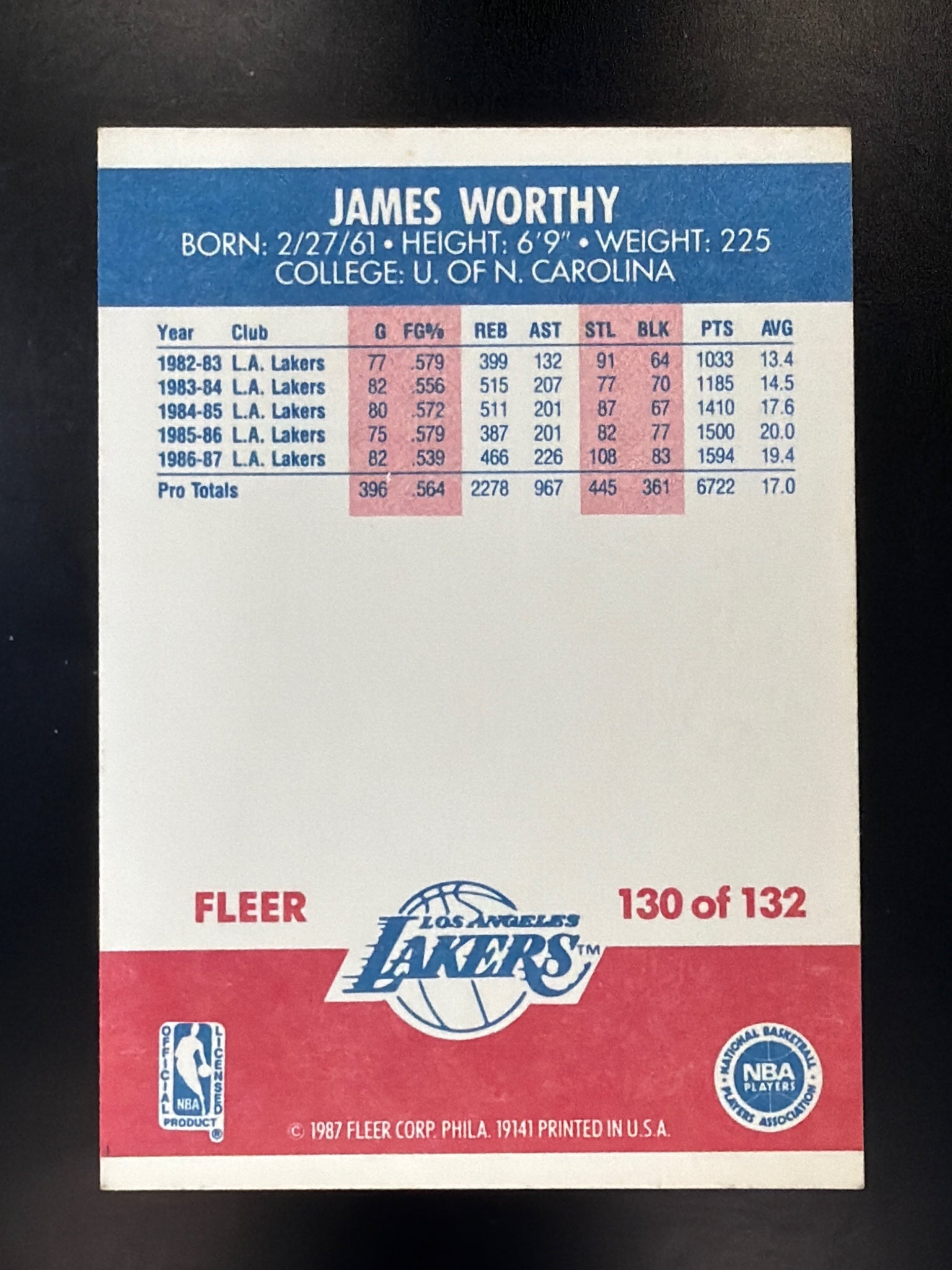 1987-88 Fleer #130 James Worthy